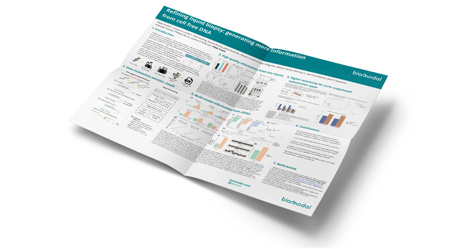 Refining liquid biopsy: generating more information from cell free DNA