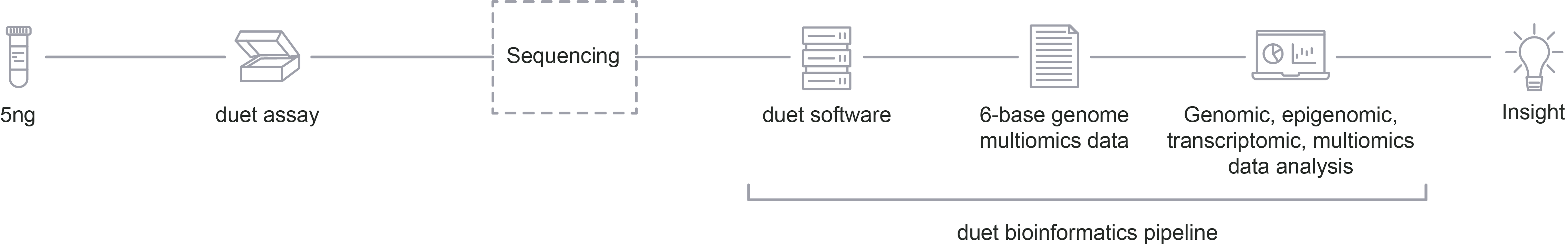 duet multiomics solution workflow