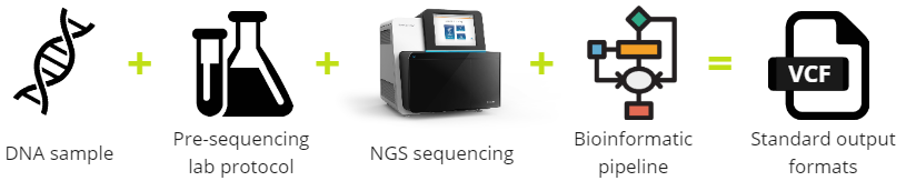 How biomodal duet multiomics works