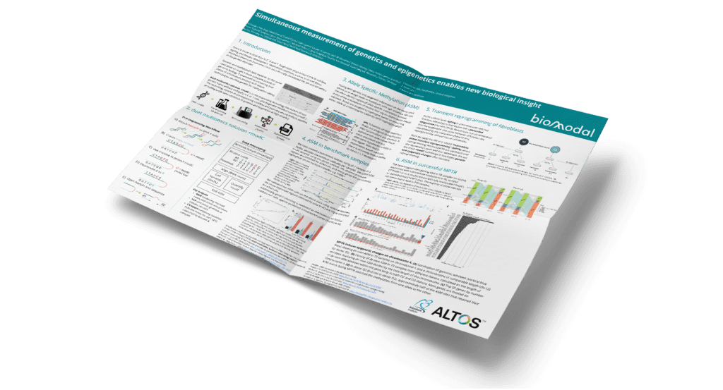 Simultaneous measurement of genetics and epigenetics enables new biological insight