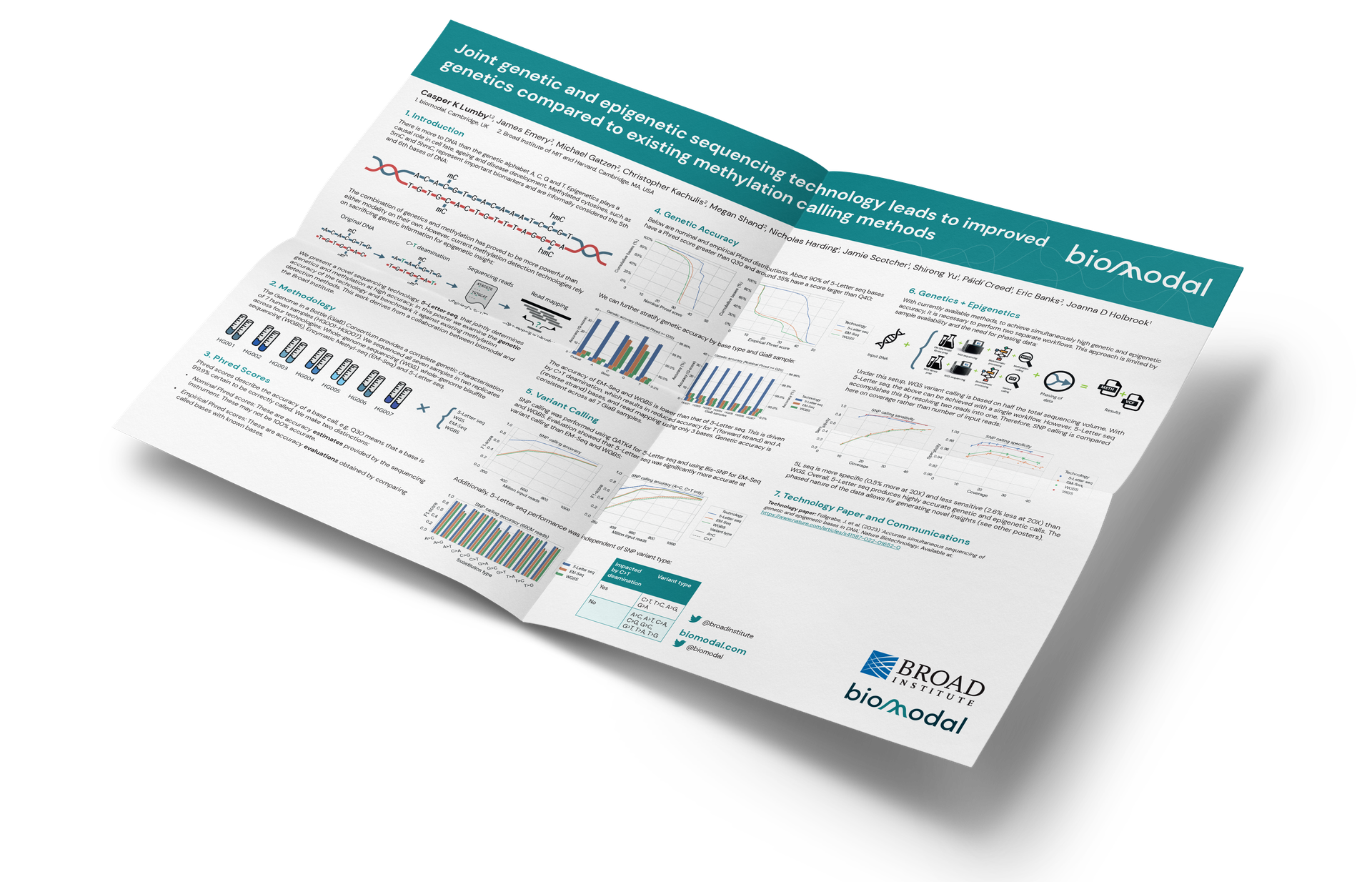 Joint genetic and epigenetic sequencing technology leads to improved genetics compared to existing methylation calling methods