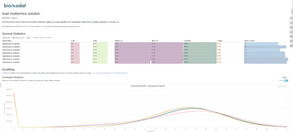 biomodal duet multiomics example report