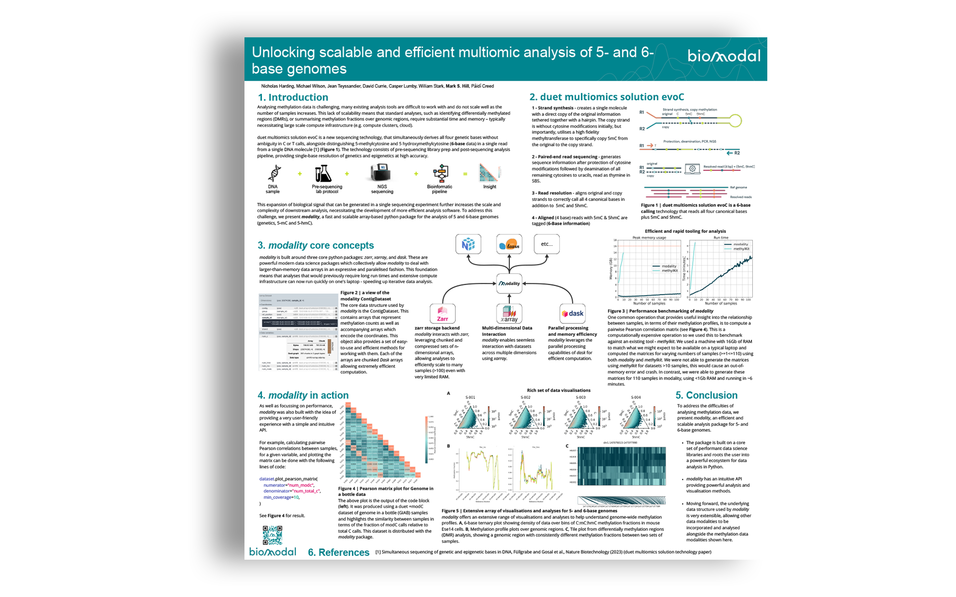 Unlocking scalable and efficient multiomic analysis of 5- and 6-base genomes