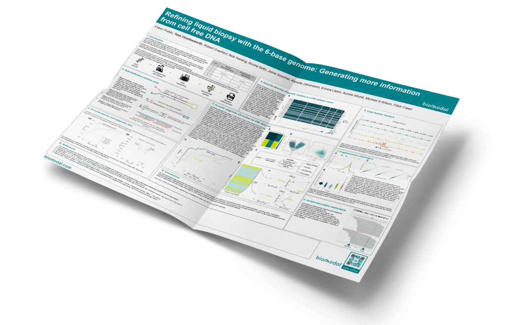 Refining liquid biopsy with the 6-base genome: Generating more information from cell free DNA