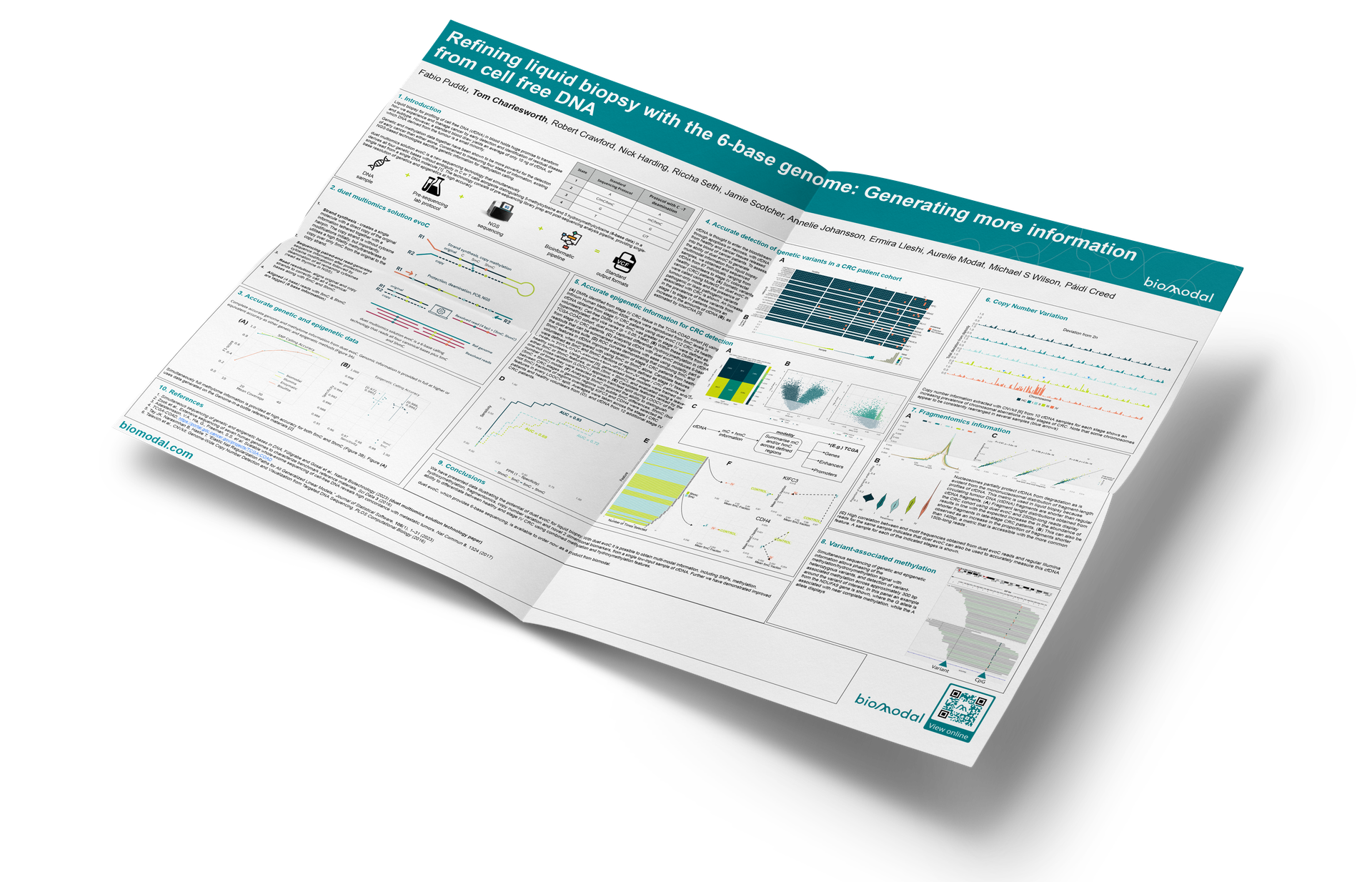 Refining liquid biopsy with the 6-base genome: Generating more information from cell free DNA