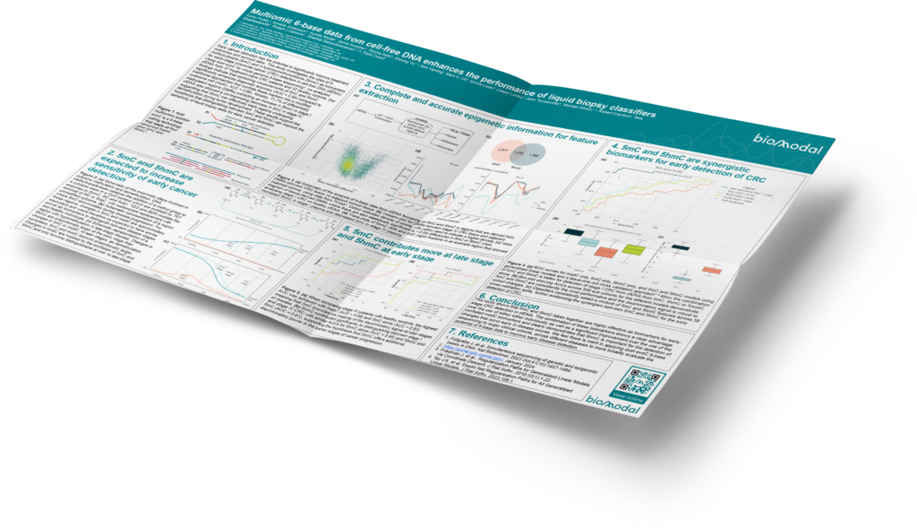 Multiomic 6-base data from cell-free DNA enhances the performance of liquid biopsy classifiers