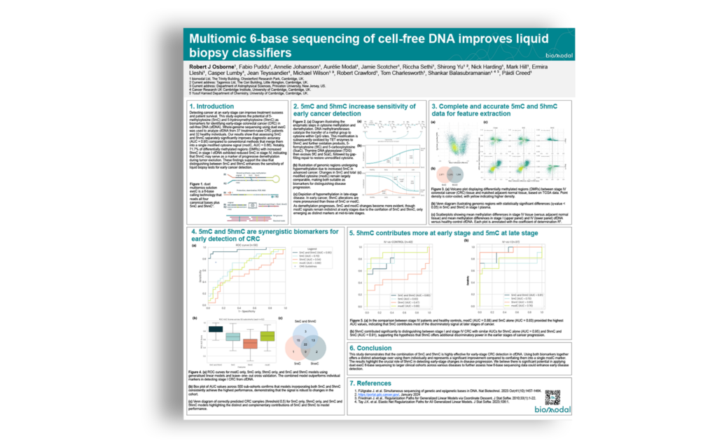 250224 Multiomic 6 base sequencing of cell free DNA improves liquid biopsy classifiers