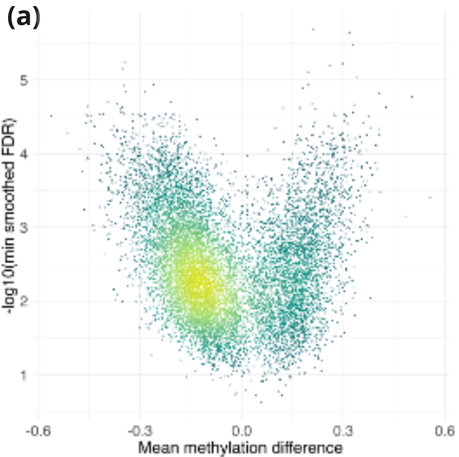 differentially methylated regions (DMRs) between stage IV colorectal cancer (CRC) tissue