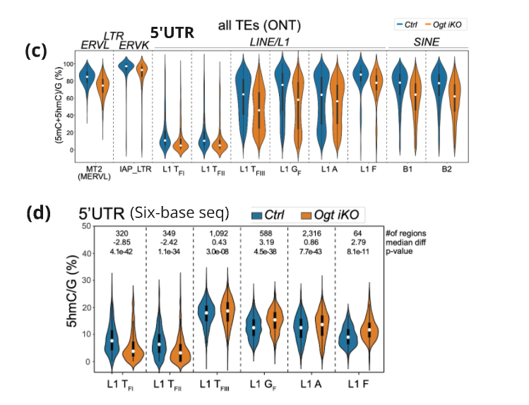 figure 3c d 2