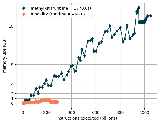 modality vs methylkit dmr