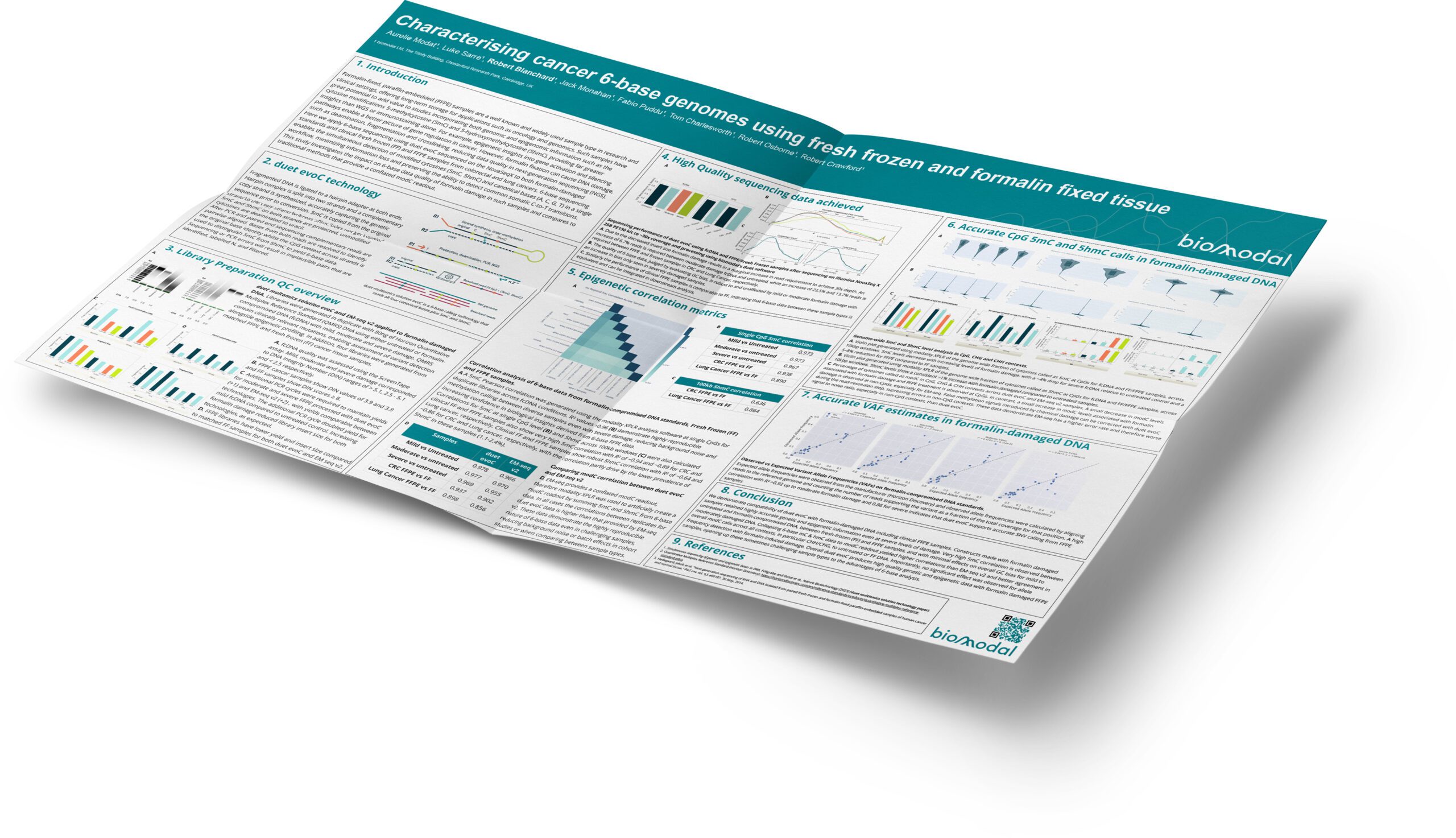 Characterising cancer 6-base genomes using fresh frozen and formalin fixed tissue