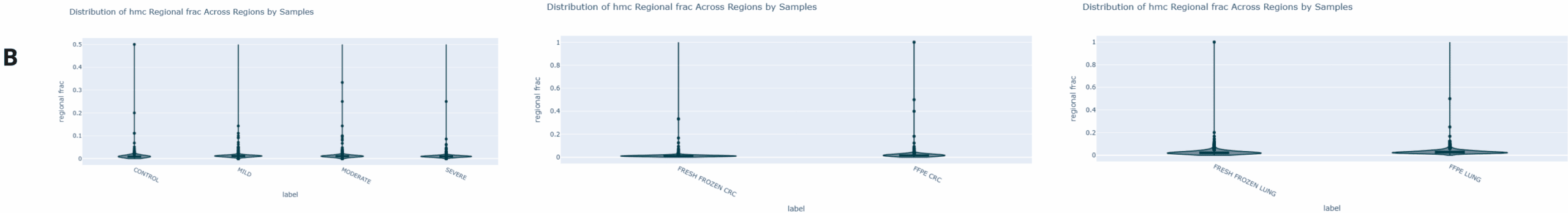 Characterising cancer 6-base genomes using fresh frozen and formalin fixed tissue 11 Screenshot 2025 10 11 183321 scaled