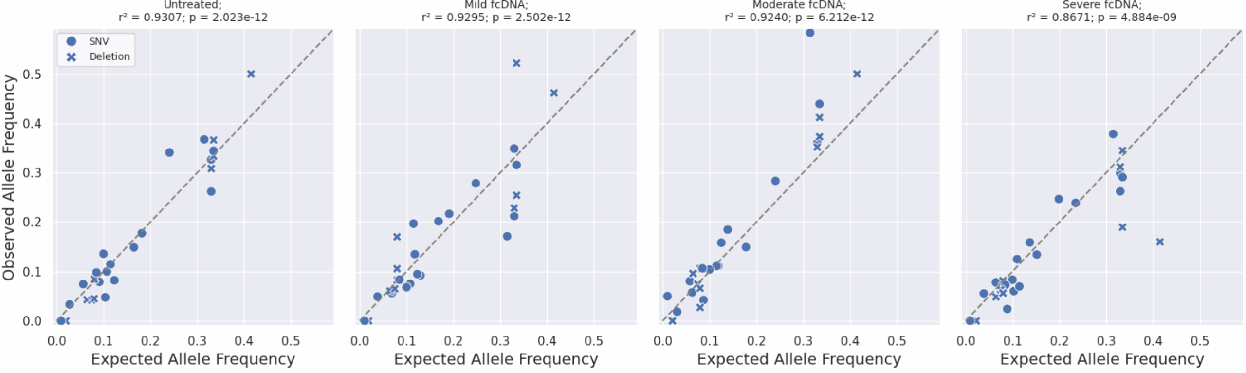 Characterising cancer 6-base genomes using fresh frozen and formalin fixed tissue 13 Screenshot 2025 10 11 184204 scaled