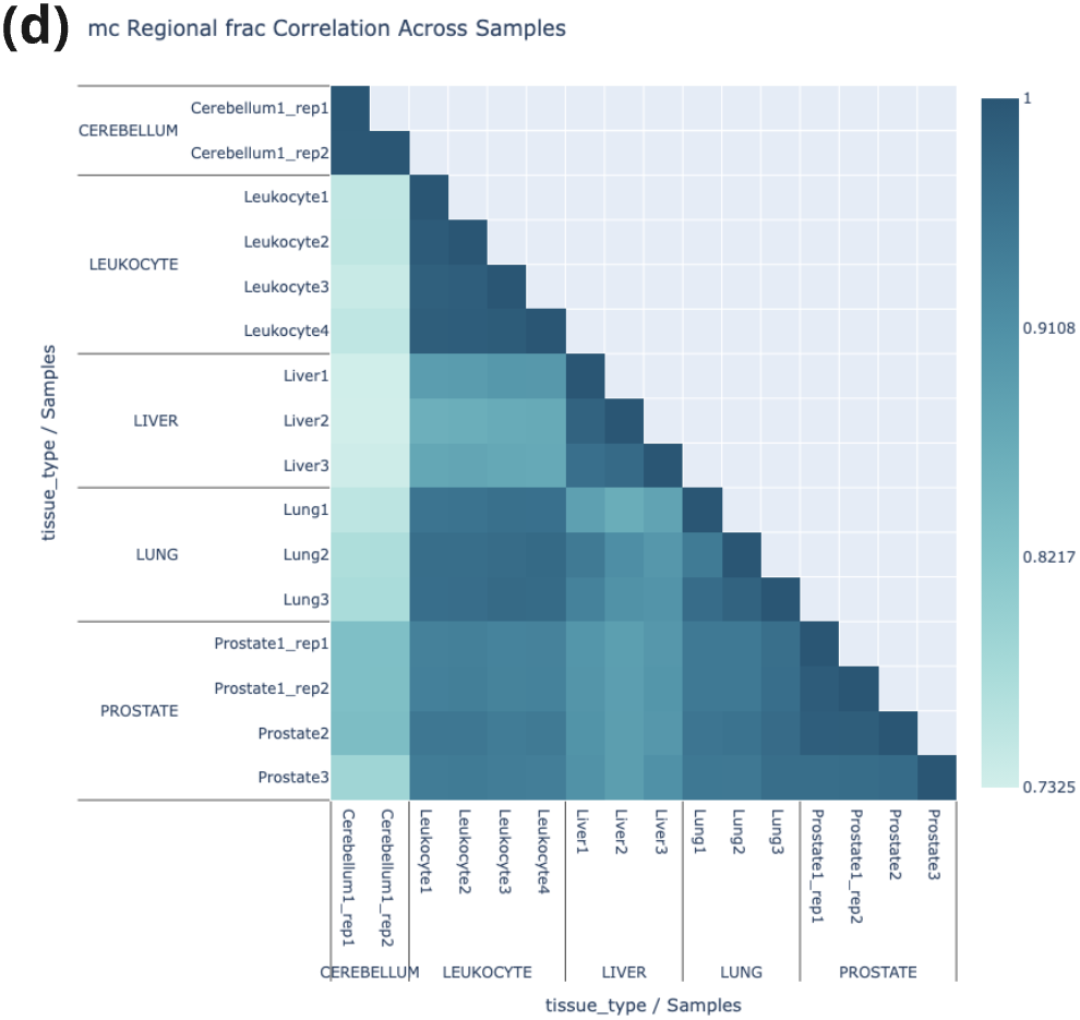 Mapping human tissues with 6-base sequencing 5 Screenshot 2025 10 12 110135