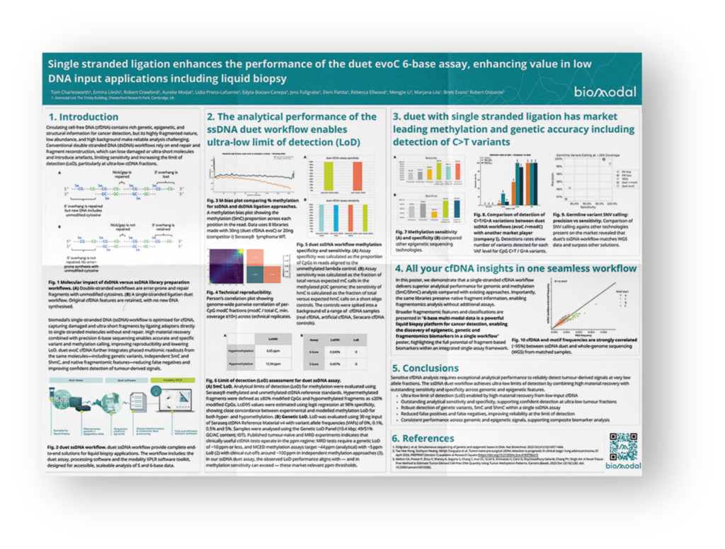 bml POS EACR2026 Single stranded ligation enhances the performance of the duet evoC 6 base assay enhancing value in low DNA input applications including liquid biopsy 4JUN26