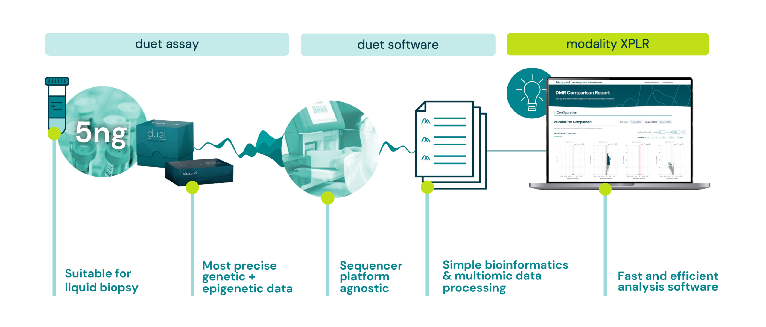 duet software workflow