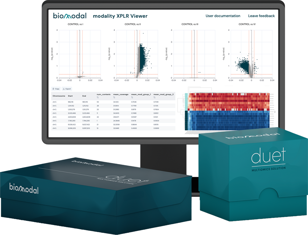 Accurate genetic and complete epigenetic insights from the same sample