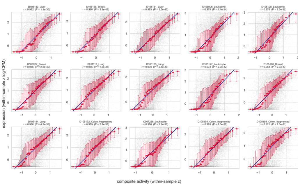 fig4A RNAseq vs 6base zscore
