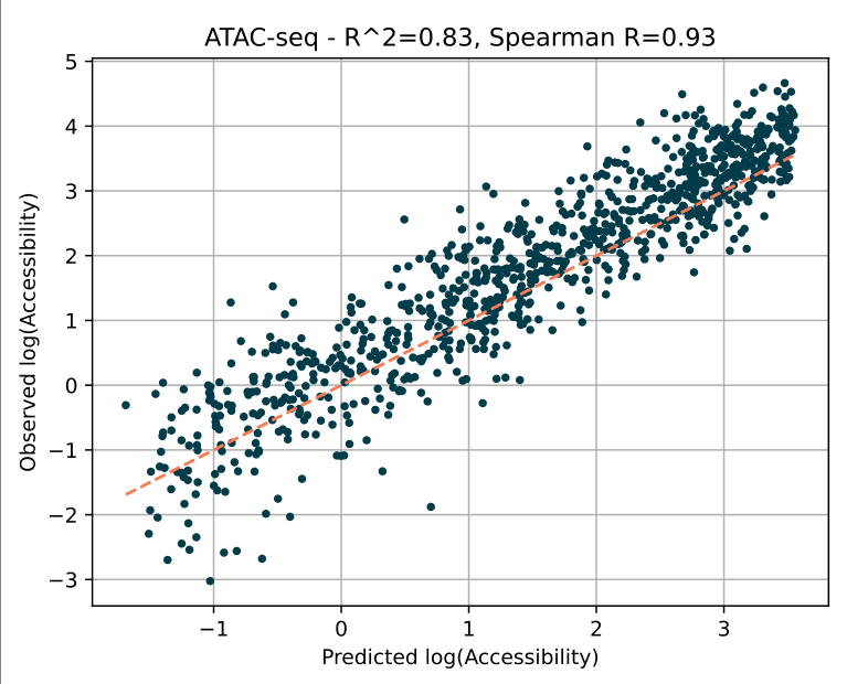 fig5B predicted vs observed ATAC